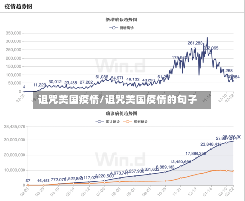 诅咒美国疫情/诅咒美国疫情的句子