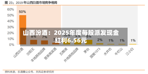 山西汾酒：2025年度每股派发现金红利6.56元