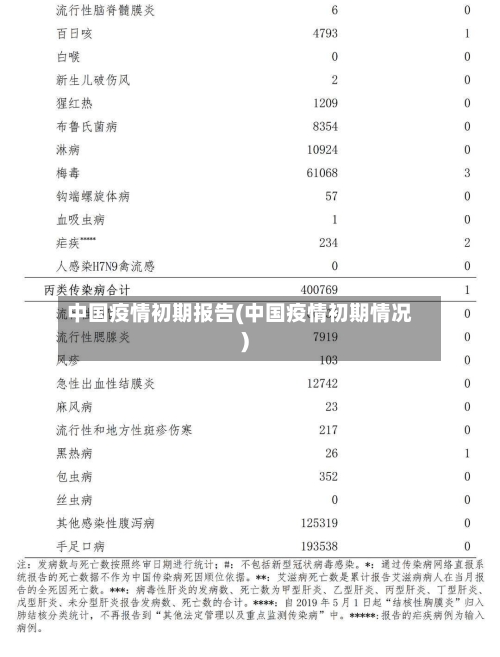 中国疫情初期报告(中国疫情初期情况)-第2张图片