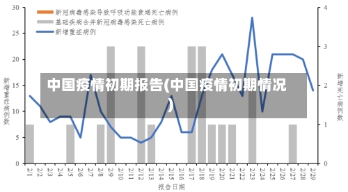 中国疫情初期报告(中国疫情初期情况)