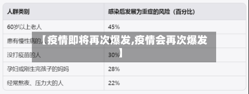 【疫情即将再次爆发,疫情会再次爆发】-第2张图片