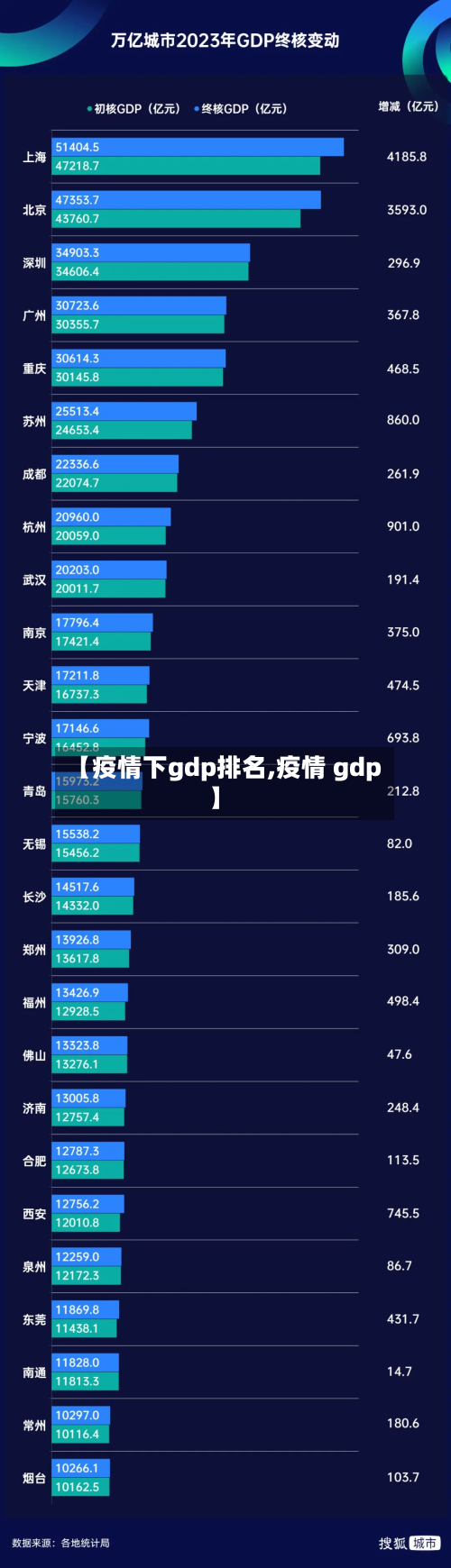 【疫情下gdp排名,疫情 gdp】