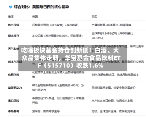 吃喝板块基金持仓创新低！白酒、大众品集体走弱，华宝基金食品饮料ETF（515710）收跌1.6%-第3张图片