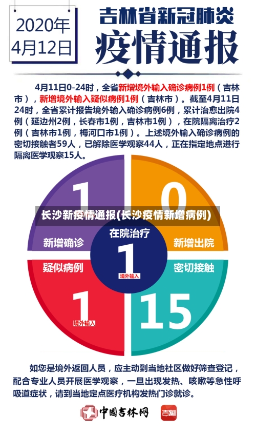 长沙新疫情通报(长沙疫情新增病例)-第2张图片