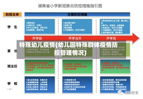 特殊幼儿疫情(幼儿园特殊群体疫情防控管理情况)