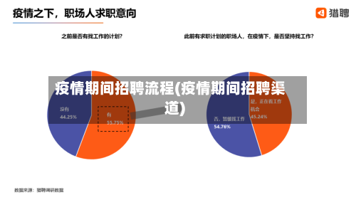 疫情期间招聘流程(疫情期间招聘渠道)