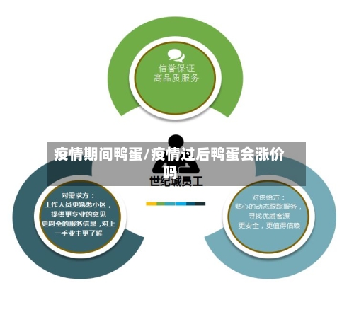 疫情期间鸭蛋/疫情过后鸭蛋会涨价吗