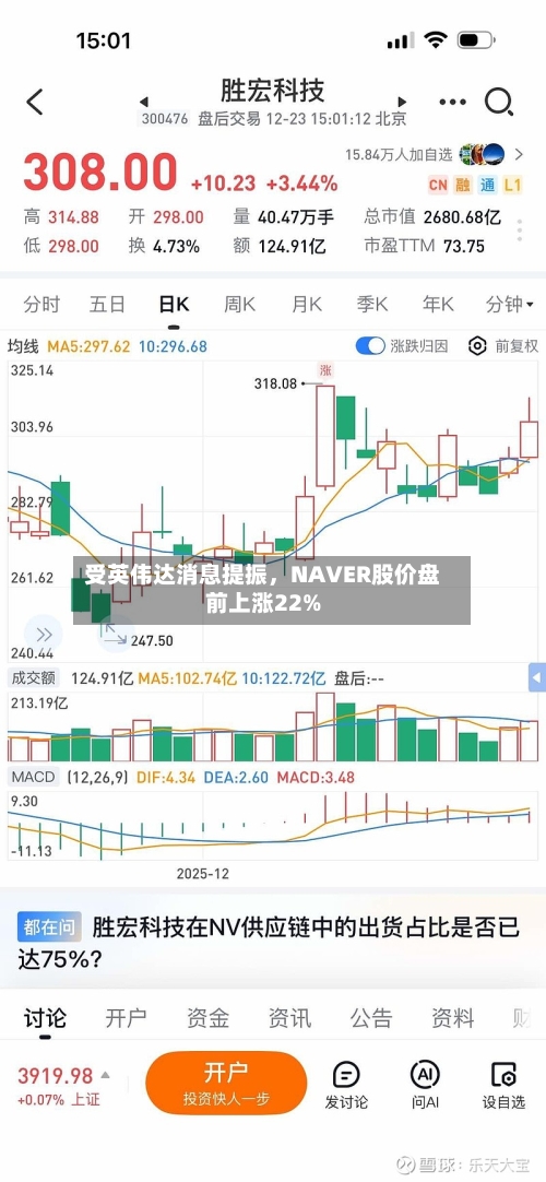 受英伟达消息提振，NAVER股价盘前上涨22%