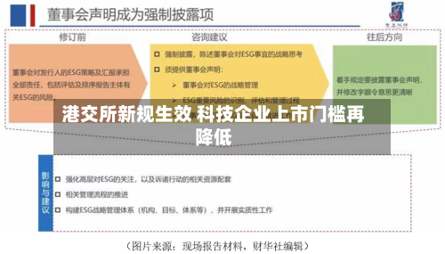 港交所新规生效 科技企业上市门槛再降低