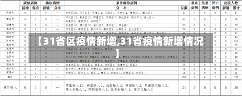 【31省区疫情新增,31省疫情新增情况】-第2张图片