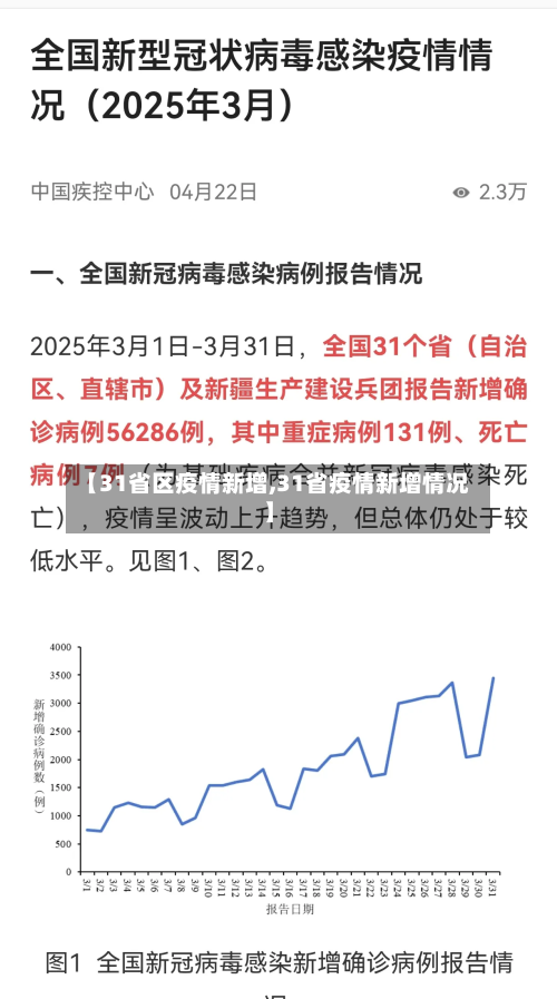 【31省区疫情新增,31省疫情新增情况】