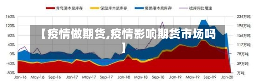 【疫情做期货,疫情影响期货市场吗】-第2张图片
