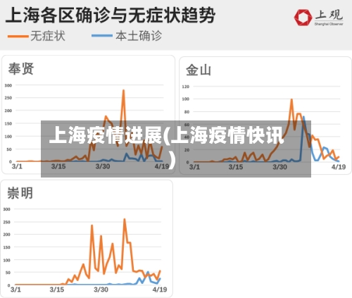 上海疫情进展(上海疫情快讯)