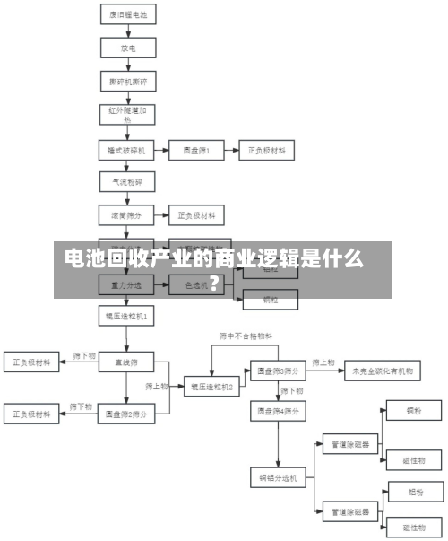 电池回收产业的商业逻辑是什么？-第2张图片