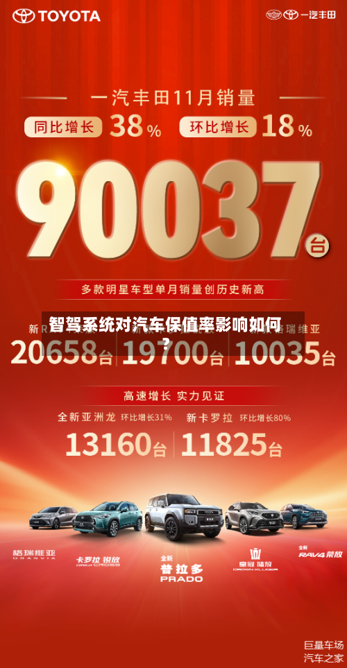智驾系统对汽车保值率影响如何？