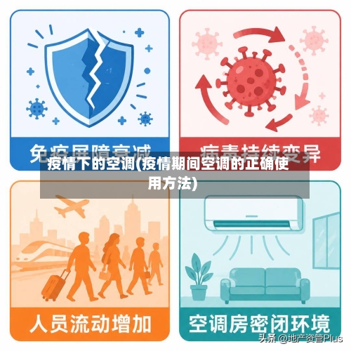 疫情下的空调(疫情期间空调的正确使用方法)