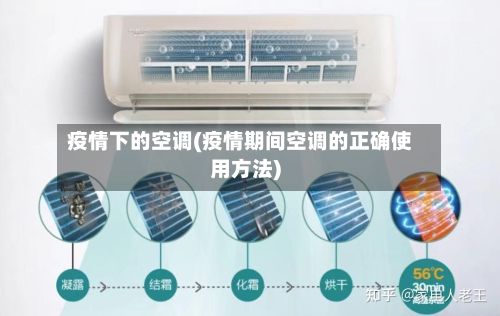 疫情下的空调(疫情期间空调的正确使用方法)-第2张图片