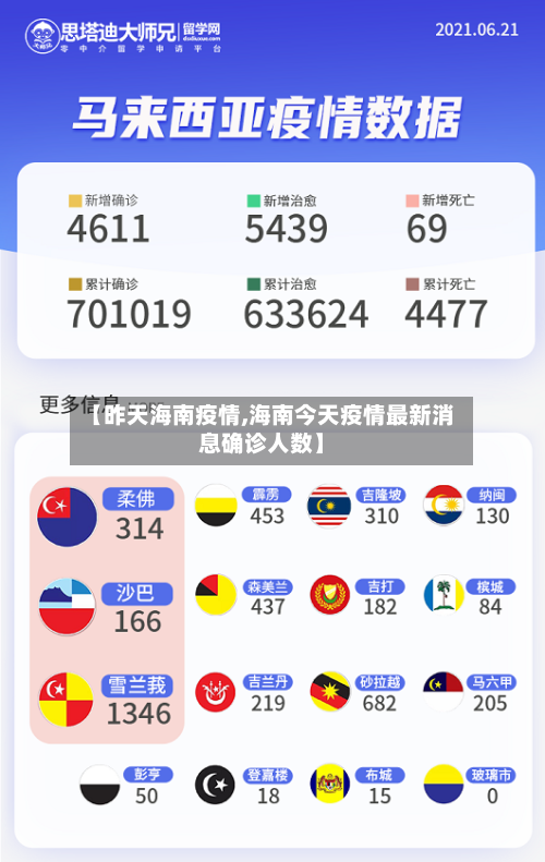【昨天海南疫情,海南今天疫情最新消息确诊人数】-第2张图片