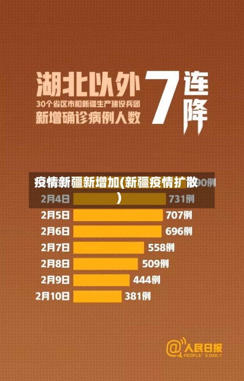疫情新疆新增加(新疆疫情扩散)-第3张图片