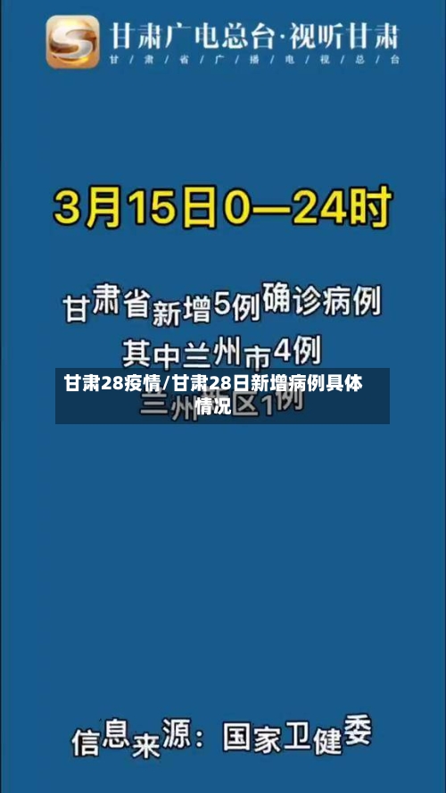 甘肃28疫情/甘肃28日新增病例具体情况