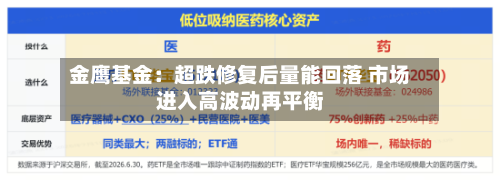 金鹰基金：超跌修复后量能回落 市场进入高波动再平衡