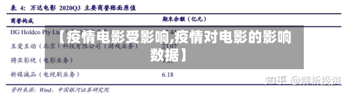 【疫情电影受影响,疫情对电影的影响数据】-第2张图片