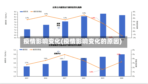 疫情影响变化(疫情影响变化的原因)-第2张图片