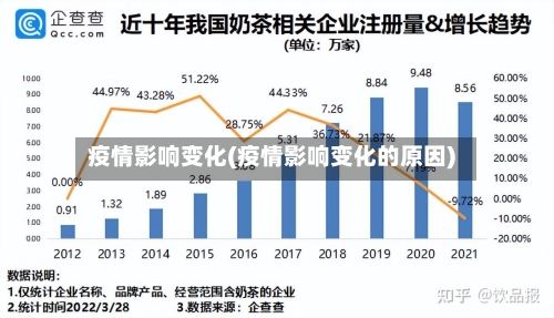 疫情影响变化(疫情影响变化的原因)-第3张图片