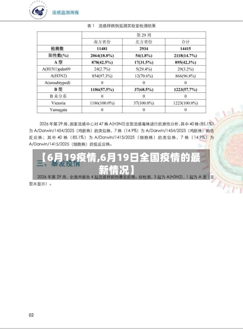 【6月19疫情,6月19日全国疫情的最新情况】