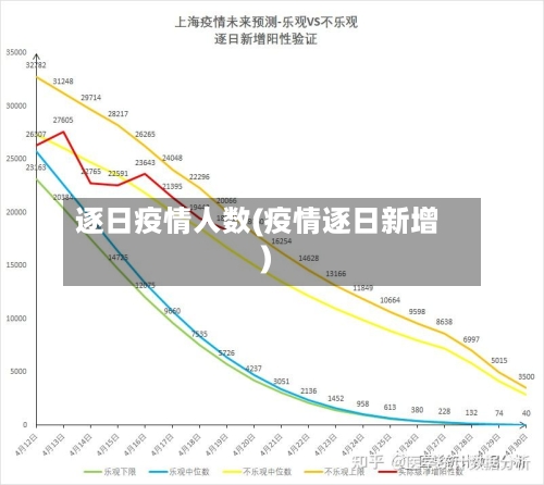 逐日疫情人数(疫情逐日新增)