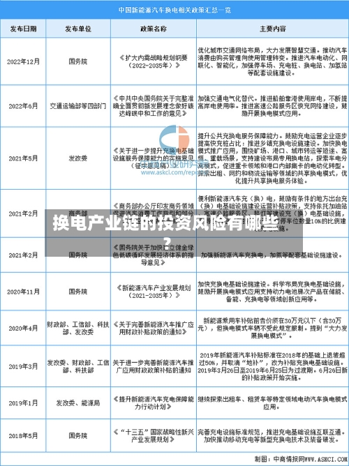 换电产业链的投资风险有哪些？