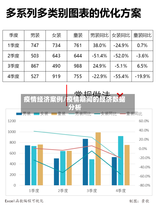 疫情经济案例/疫情期间的经济数据分析