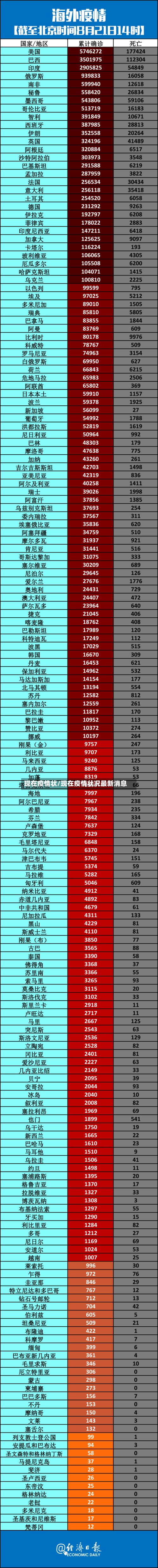 现在疫情状/现在疫情状况最新消息-第2张图片