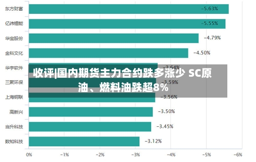 收评|国内期货主力合约跌多涨少 SC原油	、燃料油跌超8%-第2张图片