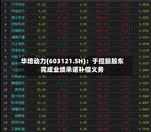 华培动力(603121.SH)：于控股股东完成业绩承诺补偿义务