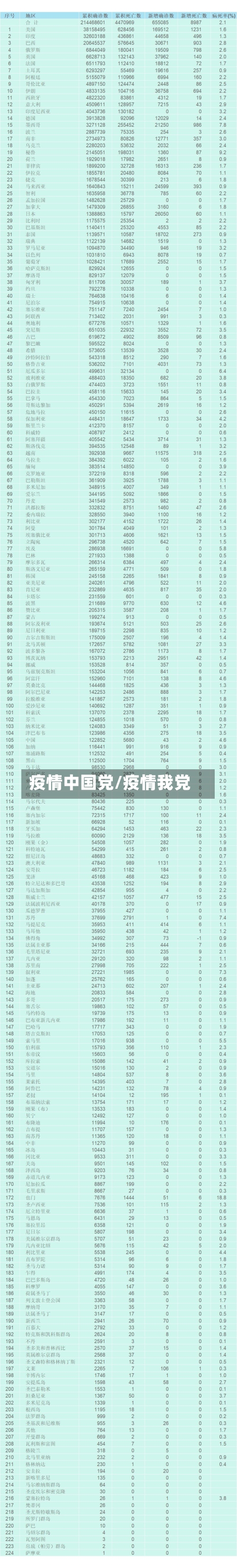 疫情中国党/疫情我党-第3张图片