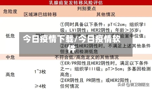 今日疫情下载/今日疫情软件-第3张图片
