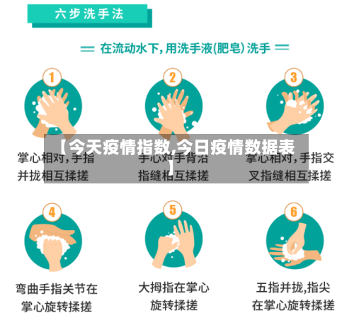【今天疫情指数,今日疫情数据表】-第3张图片