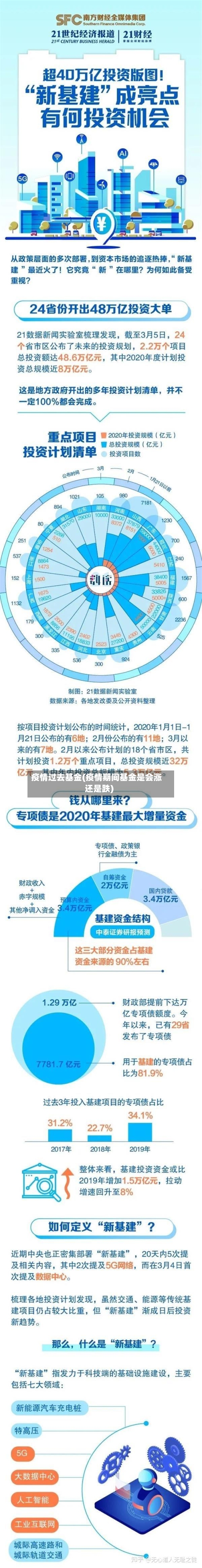 疫情过去基金(疫情期间基金是会涨还是跌)