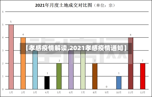 【孝感疫情解读,2021孝感疫情通知】