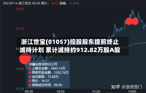 浙江世宝(01057)控股股东提前终止减持计划 累计减持约912.82万股A股