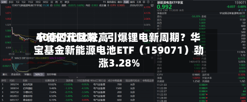 宁德时代比较高400亿元回购，引爆锂电新周期？华宝基金新能源电池ETF（159071）劲涨3.28%-第3张图片