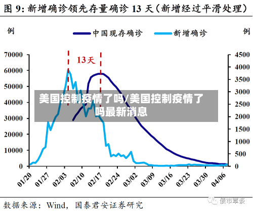 美国控制疫情了吗/美国控制疫情了吗最新消息-第3张图片
