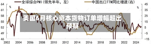 美国6月核心资本货物订单增幅超出预期