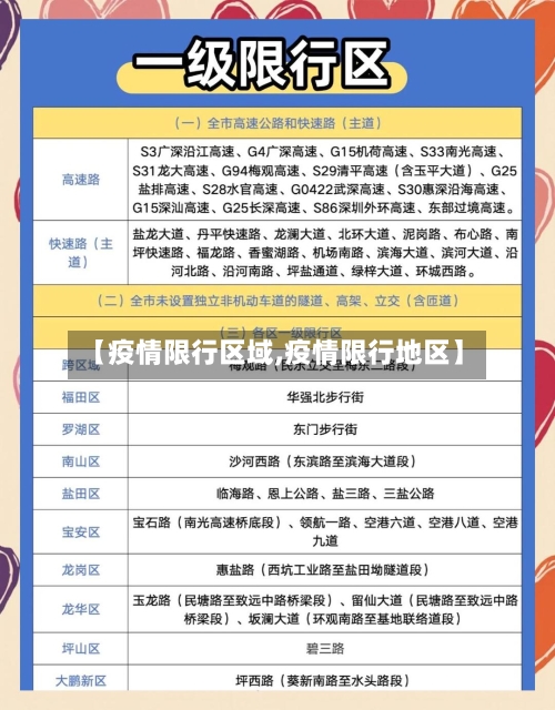【疫情限行区域,疫情限行地区】