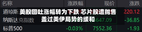 美股回吐涨幅转为下跌 芯片股遭抛售盖过美伊局势的缓和