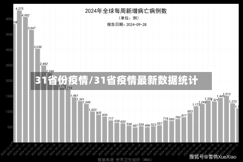 31省份疫情/31省疫情最新数据统计