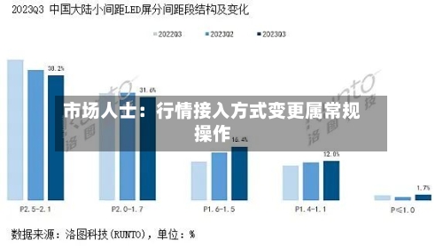 市场人士：行情接入方式变更属常规操作-第3张图片