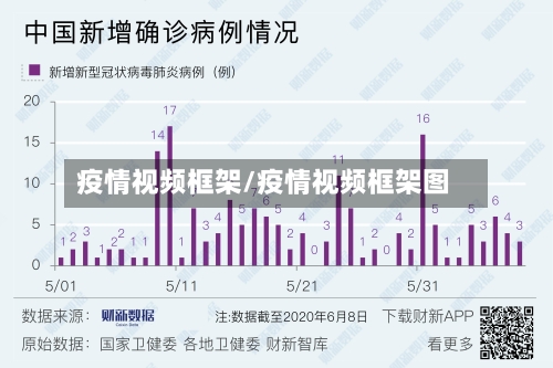 疫情视频框架/疫情视频框架图-第2张图片