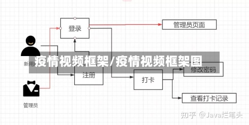 疫情视频框架/疫情视频框架图